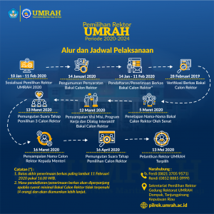 Read more about the article Jadwal Pelaksanaan Pemilihan Rektor UMRAH Periode 2020-2024